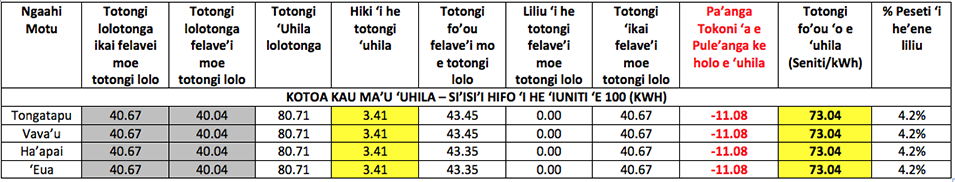 electricity tariff lifeline TON