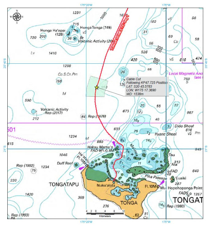 Tonga cable map