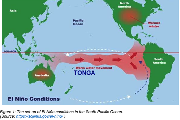 El Nino alert