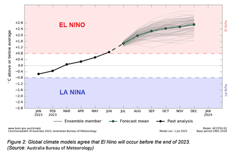 El Nino alert