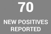 715 positive